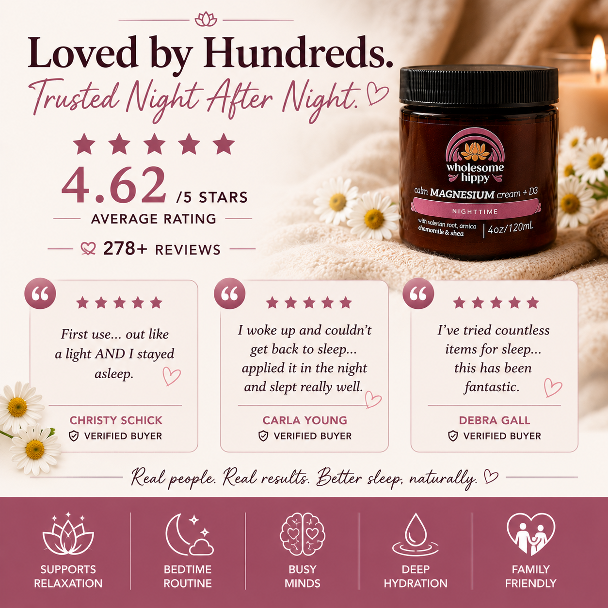 Nighttime Calm Cream | Magnesium Cream & Body Butter | 4oz