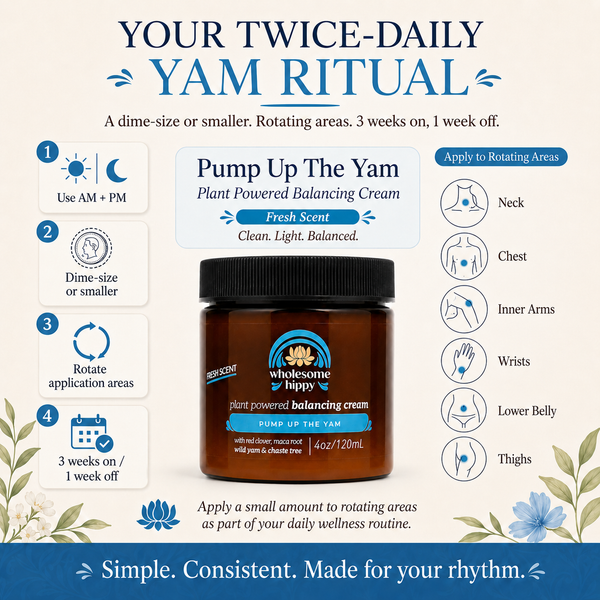 Pump Up The Yam Fresh Scent 4oz | Wild Yam Cream for Women